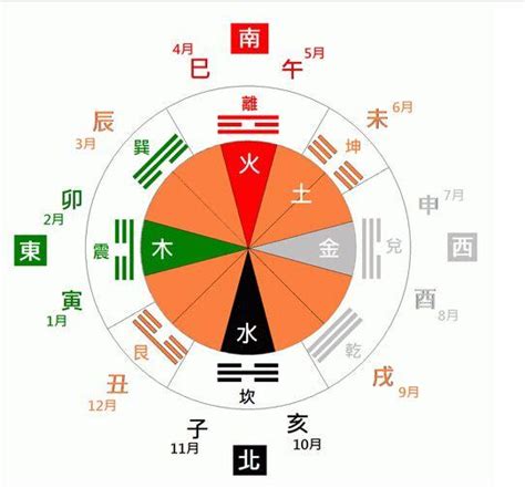 爐中火命兔|八字納音五行解析——爐中火